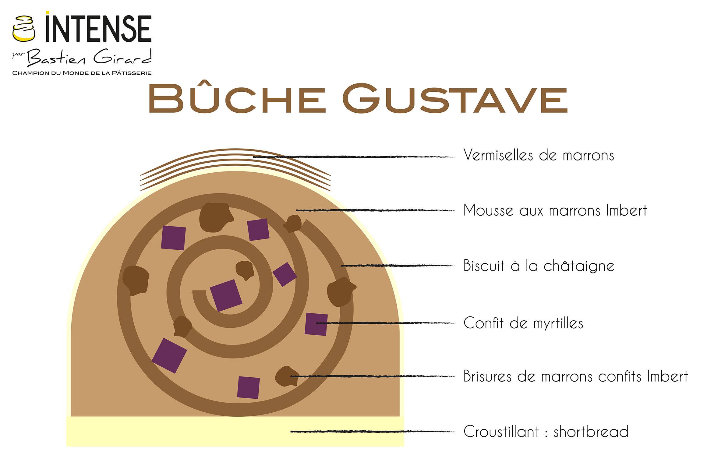 Bûche Gustave