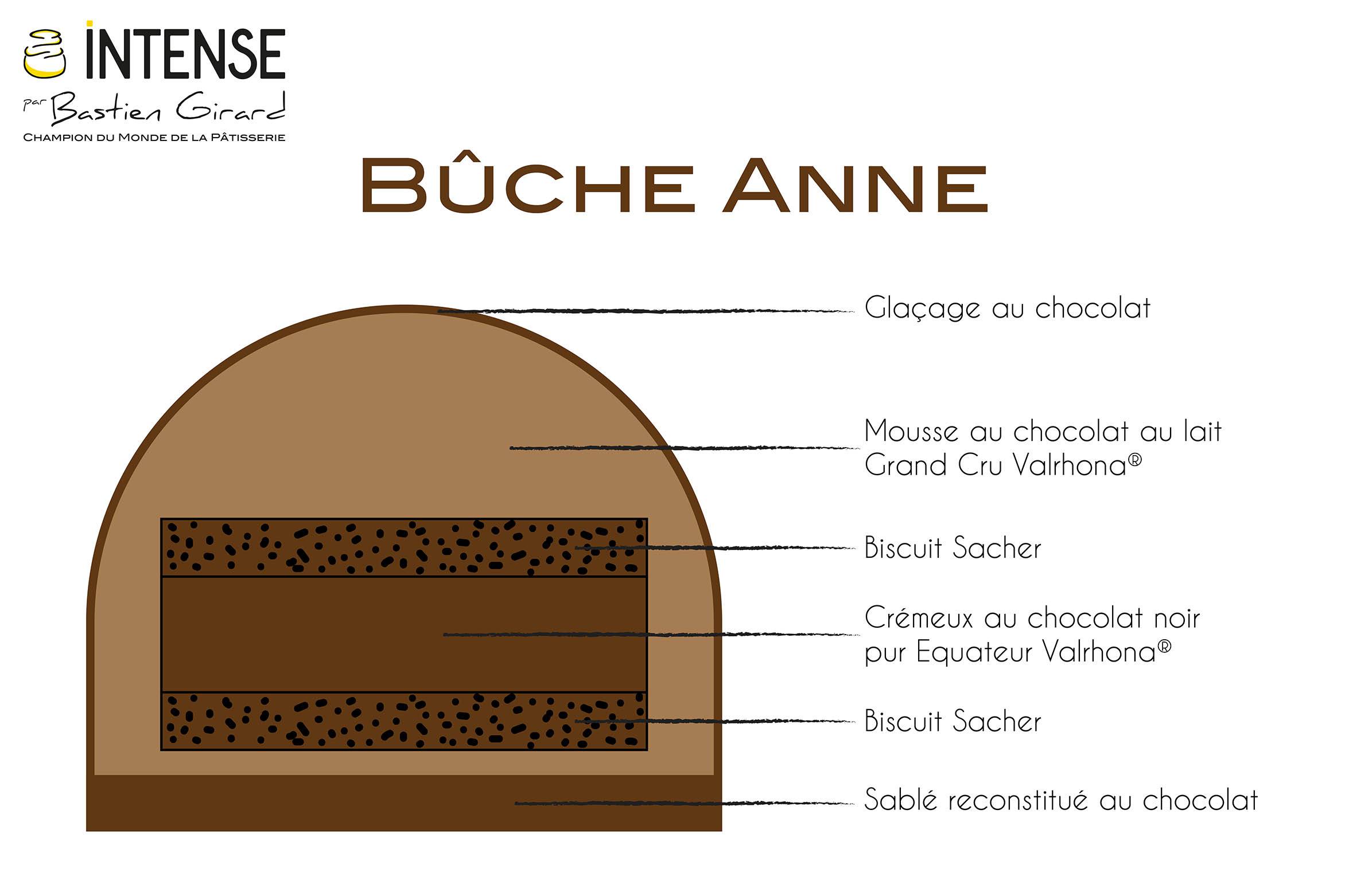 bûche Anne
