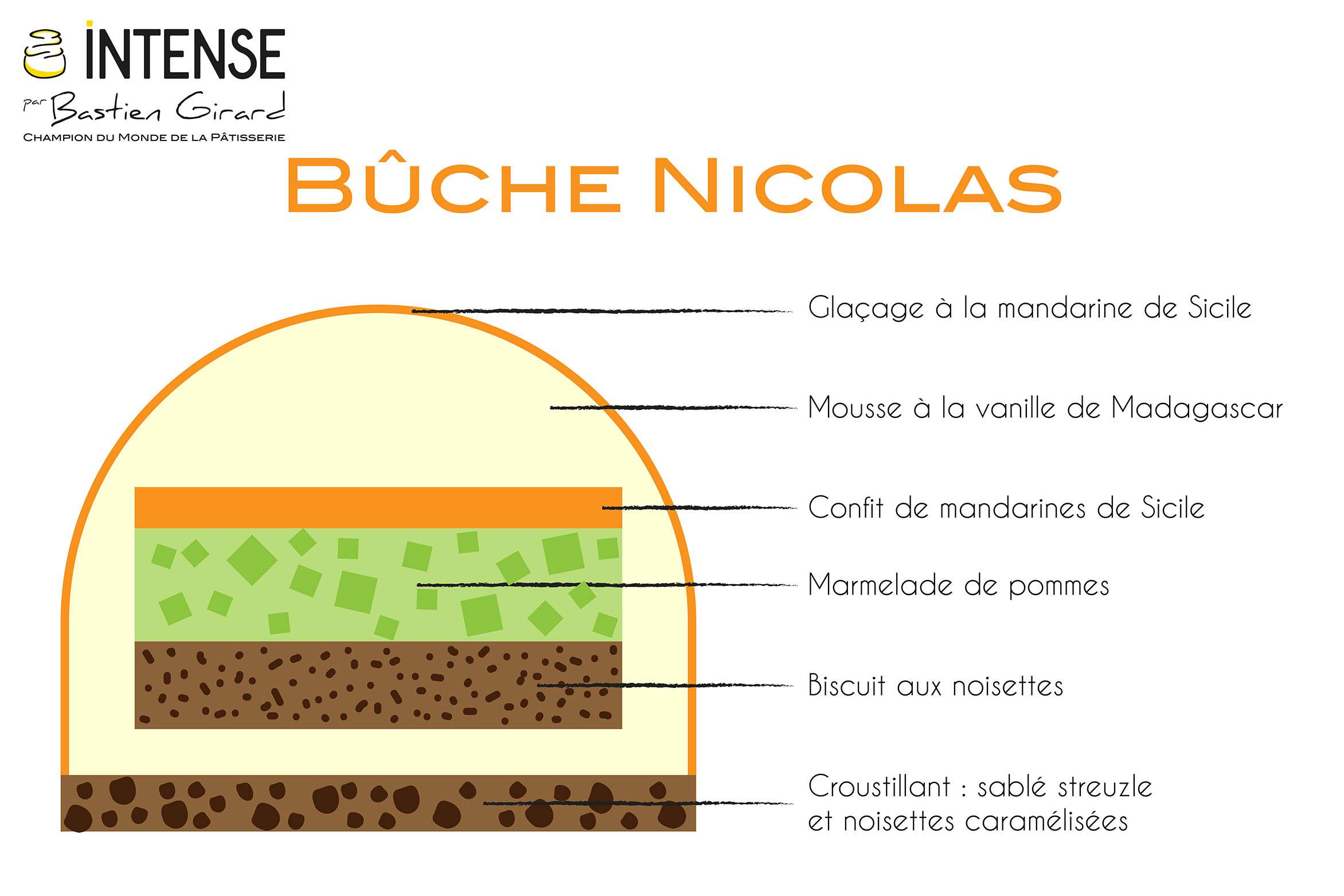 Bûcehe Nicolas